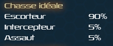 Exemple chasse ideale.jpg
